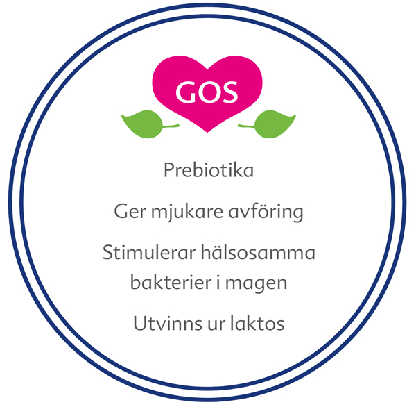 En cirkulär ram med ett hjärta som symboliserar GOS och fyra punkter under som beskriver fördelarna med GOS på svenska.